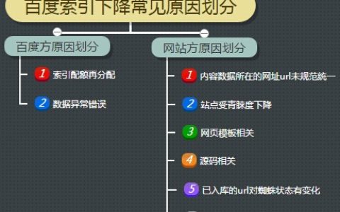 索引量下降常见原因及解决方案