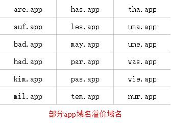 溢价app域名价格居然还这么划算！