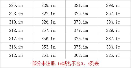 数字im域名哪里注册？看这！