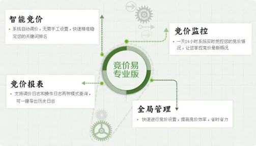  智能竞价系统 _百度竞价点击器_百度推广助手Topsem 竞价管理软件 