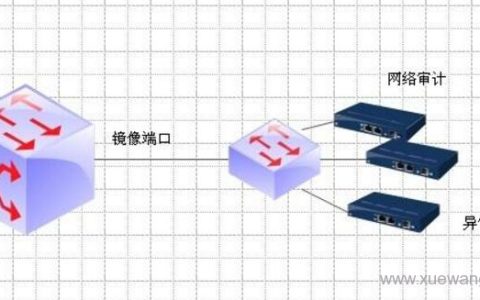 镜像网站是什么意思？多服务器同内容有啥用，一文看懂