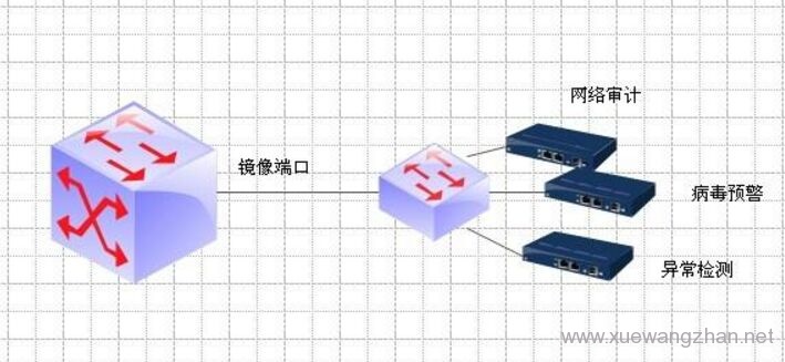 镜像网站是什么意思?多服务器同内容有啥用,一文看懂插图 什么是网站镜像,镜像下载是什么意思