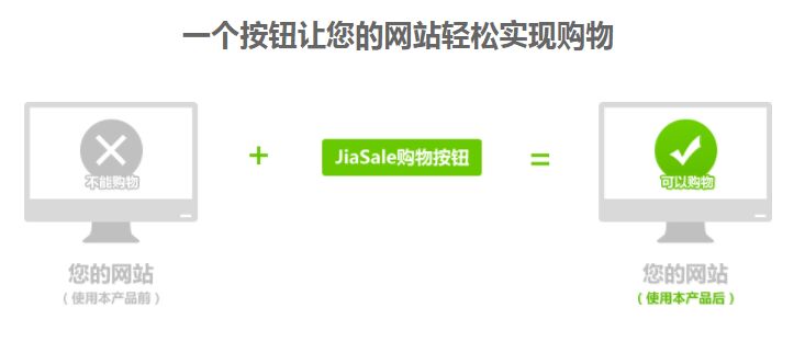 wordpress商城模板怎么建站?外贸电商插件实战指南插图 buy