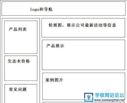 怎么自己做一个网站?零基础三步教你按想法搭建个性化网页插图2 怎么按自己想法建立自己的网站