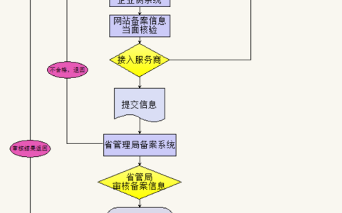 工信部备案啥意思？不办真的会被关停吗