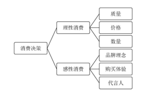 抖音营销怎么做？情感共鸣让粉丝买单