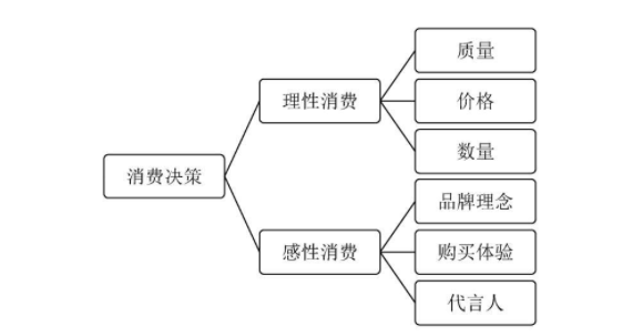 抖音营销怎么做?情感共鸣让粉丝买单插图 抖音的消费策略