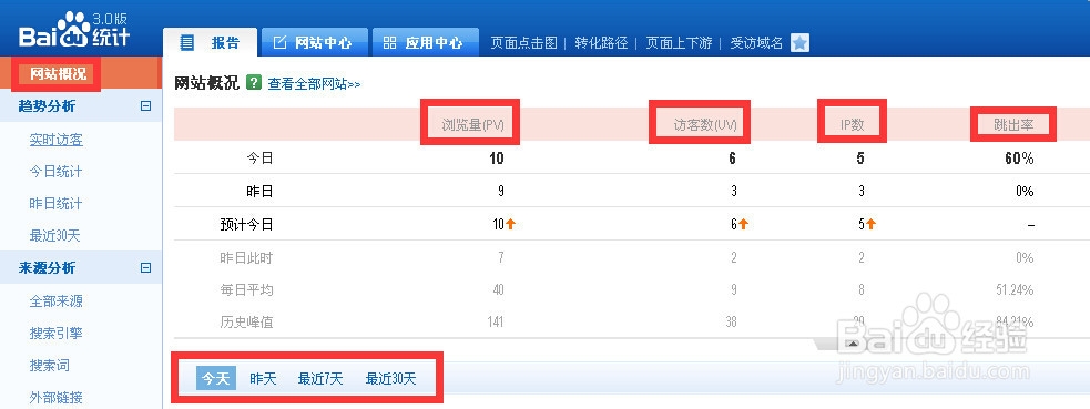 百度统计怎么用?新手站长必看的数据分析入门指南插图1 百度统计使用方法