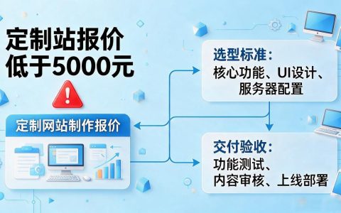 合肥网站制作全流程：报价区间、选型标准与交付验收避坑指南