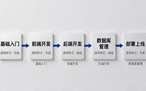 网站搭建学习网：新手从0到上线的完整学习路径