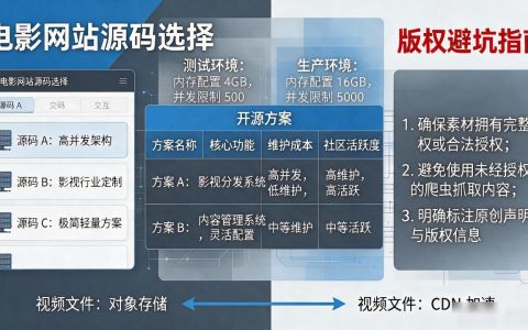 电影网站源码怎么选？开源方案对比和版权避坑要点