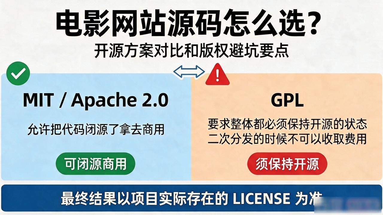 电影网站源码怎么选?开源方案对比和版权避坑要点插图1 电影网站源码github_电影源码网站入口_电影网站源码