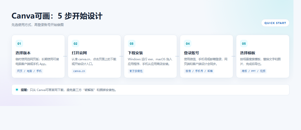 Canva可画安装教程：网页版、Windows/macOS 与手机版完整指南 配图