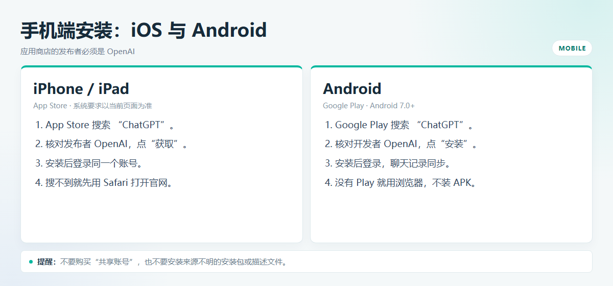ChatGPT 安装教程:网页版、Windows/macOS 与手机版完整指南插图3 GPT手机端iOS与Android安装图
