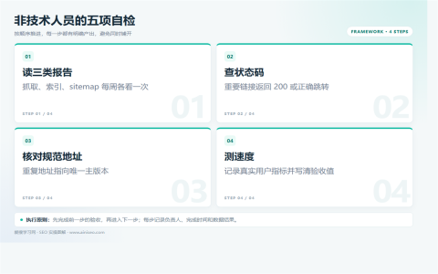 不懂代码也能做SEO？必须掌握的技术要点执行路径图