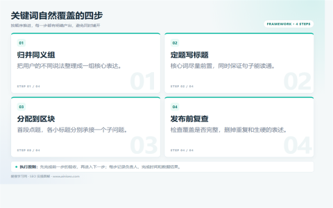 关键词密度怎么控制？关键词优化的正确做法执行路径图