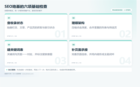 SEO不只是发外链：6个容易被忽略的基础工作执行路径图