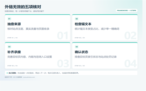 外链做了很多排名不动？排查这5个问题执行路径图