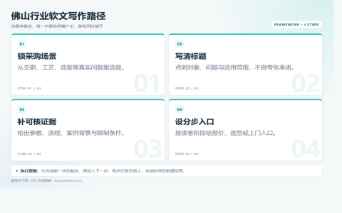 佛山SEO软文怎么写？提升点击与转化的内容方法执行路径图