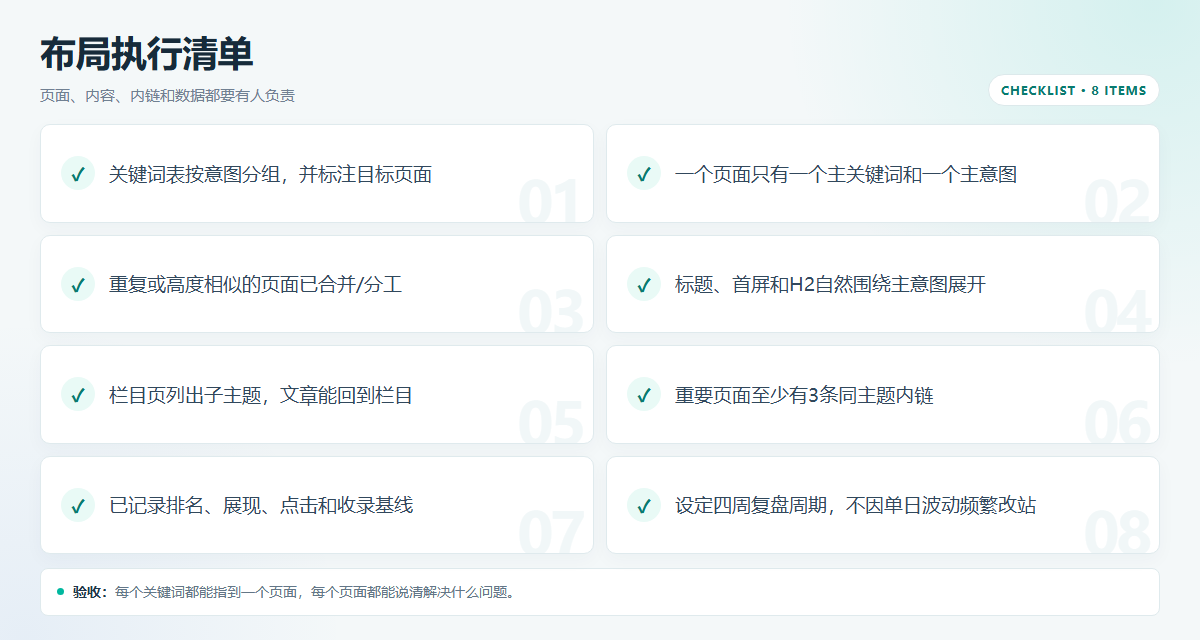 网站关键词布局自查清单