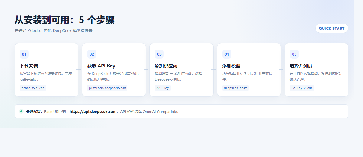 ZCode 安装教程：从下载到接入 DeepSeek 模型 配图2